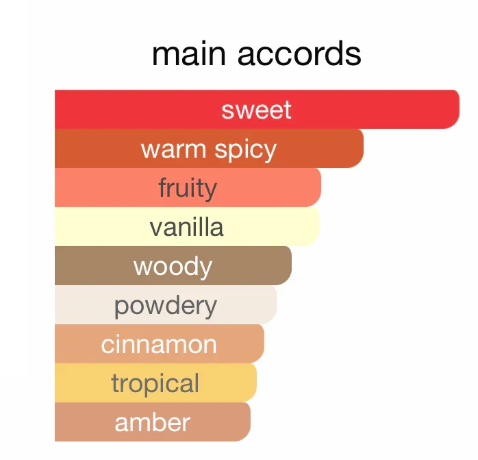 Bade’e Al Oud EDP - Lattafa - Image 2